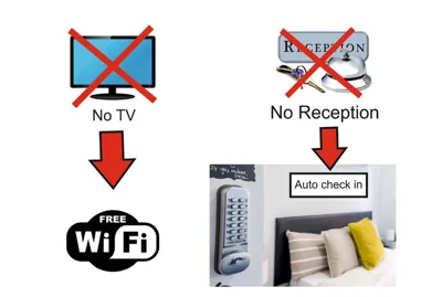 AYZ Villegas - Auto check-in property — 写真 10