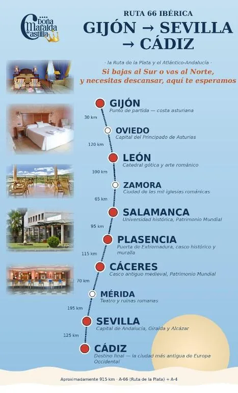Hospedium Hotel Doña Mafalda de Castilla